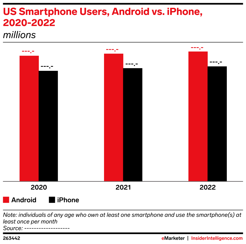 windows vs mac users in america